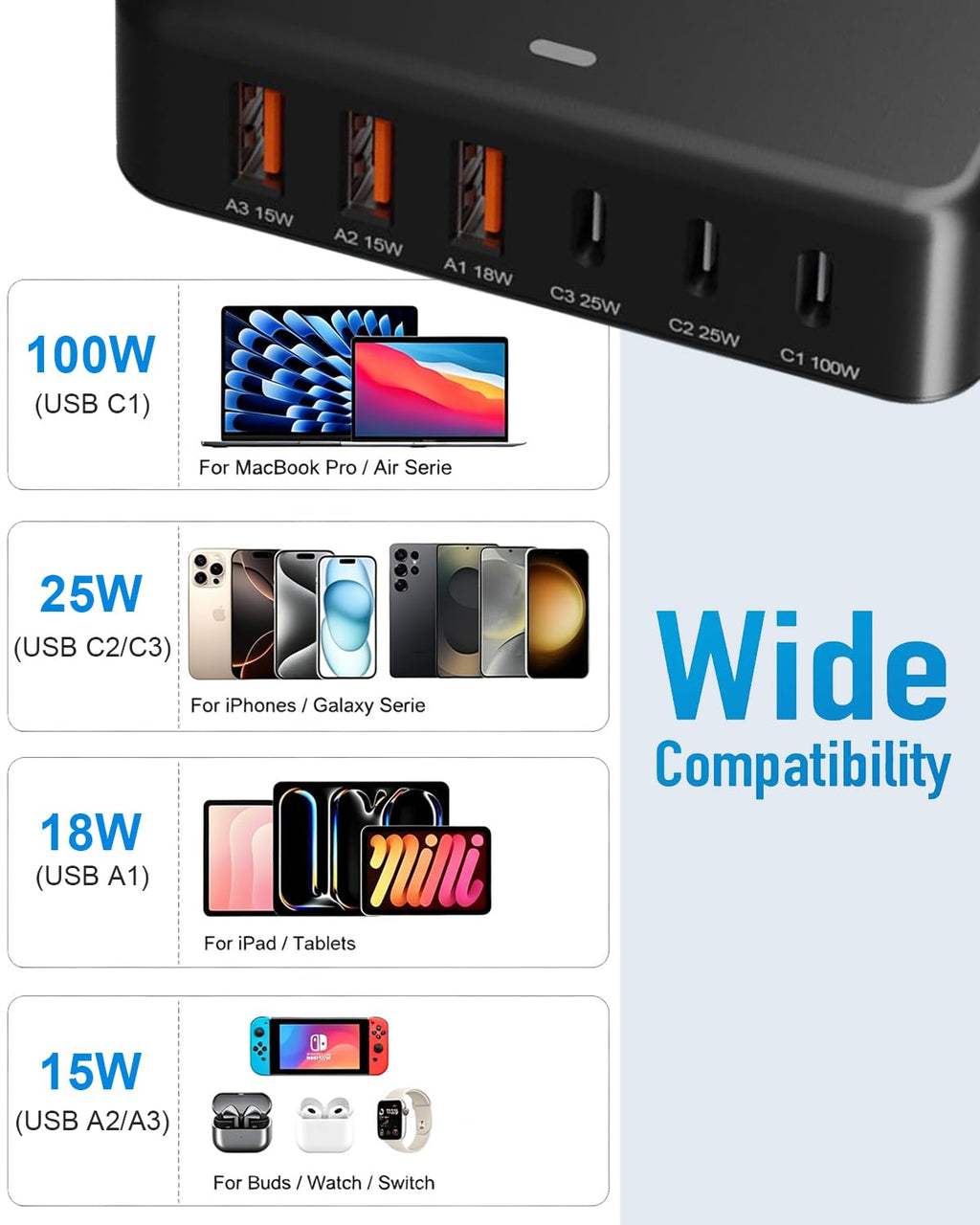 Car Laptop Charger 100w