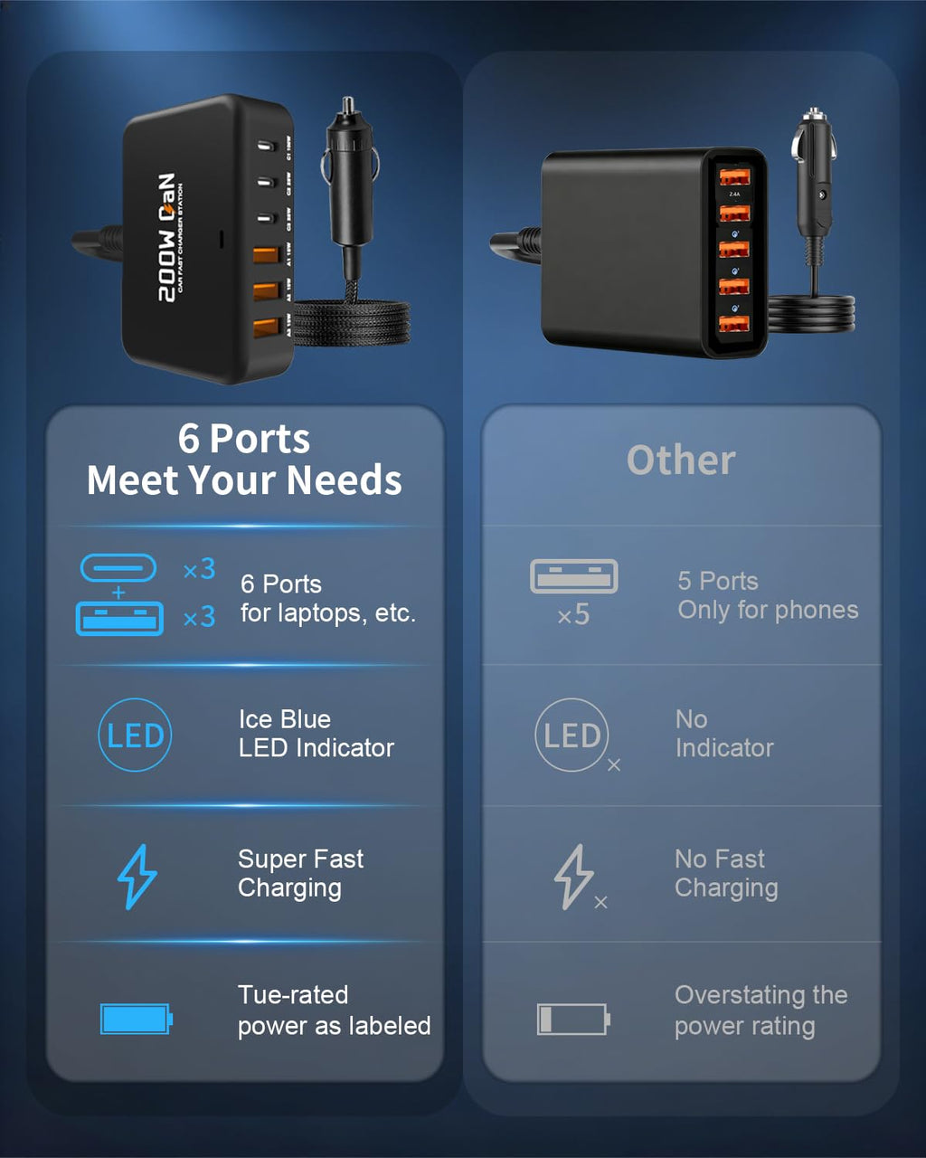 Car Laptop Charger 100w