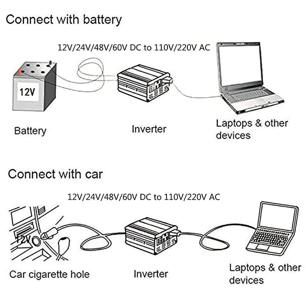 Pure Sine Wave Power Inverter 12V 24V 48V 60V to 110V 220V