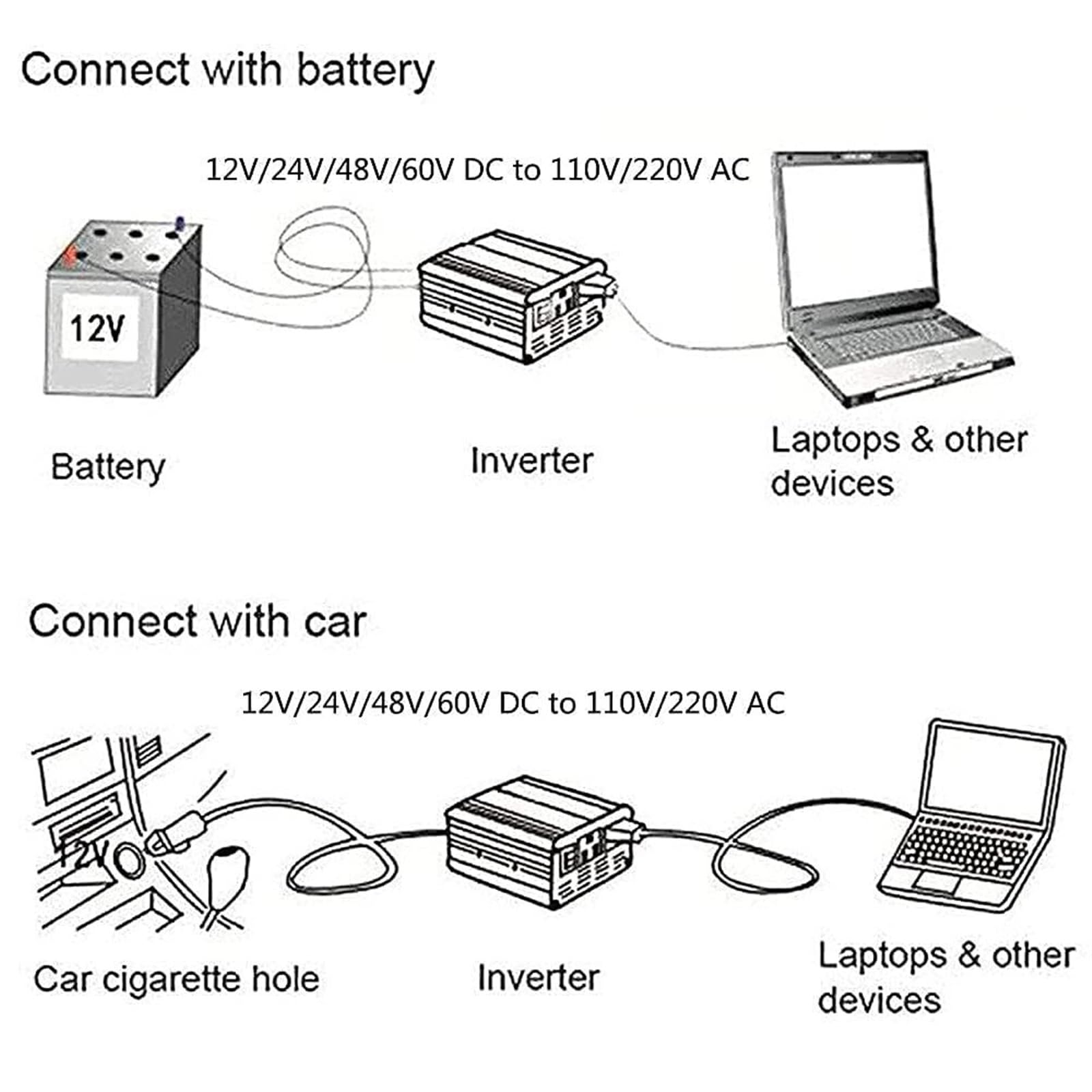 Pure Sine Wave Power Inverter 12V 24V 48V 60V to 110V 220V