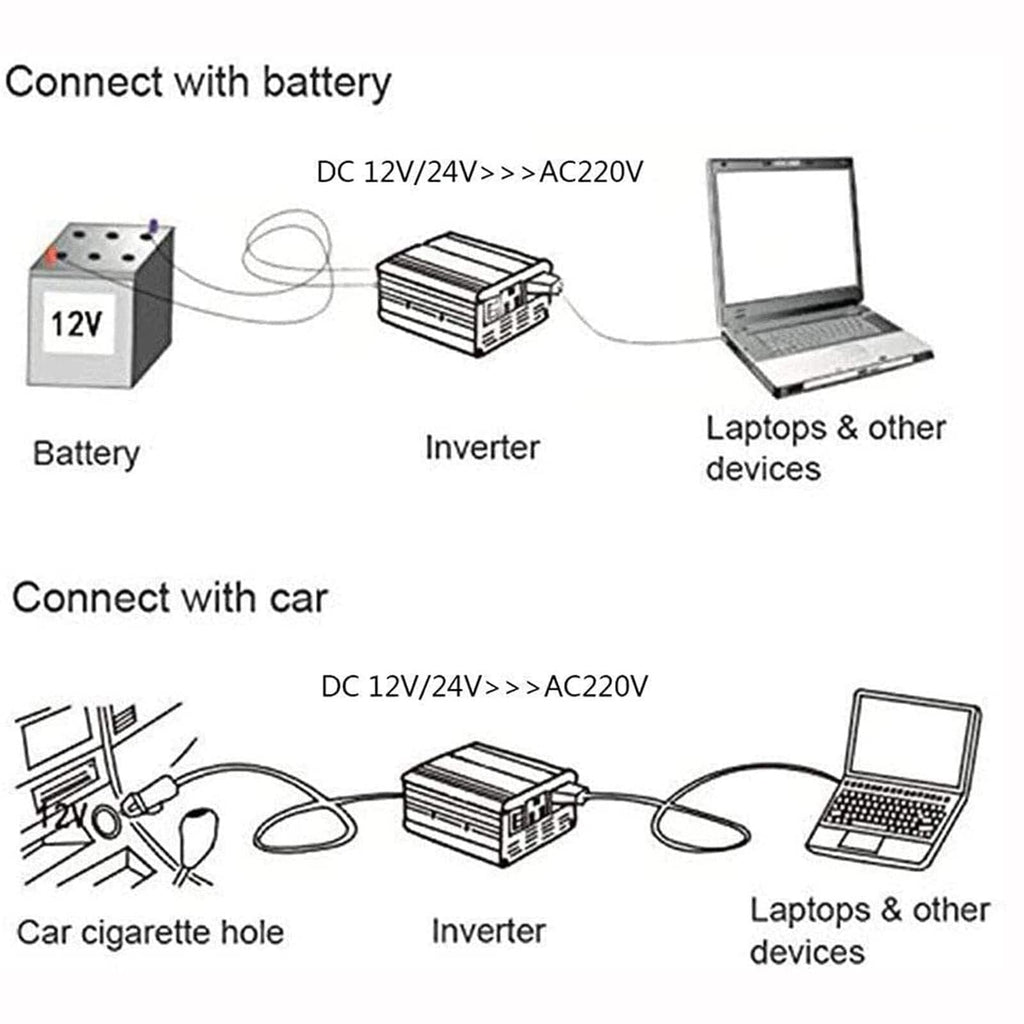 Pure Sine Wave Power Inverter 12V 24V to 110V 220V