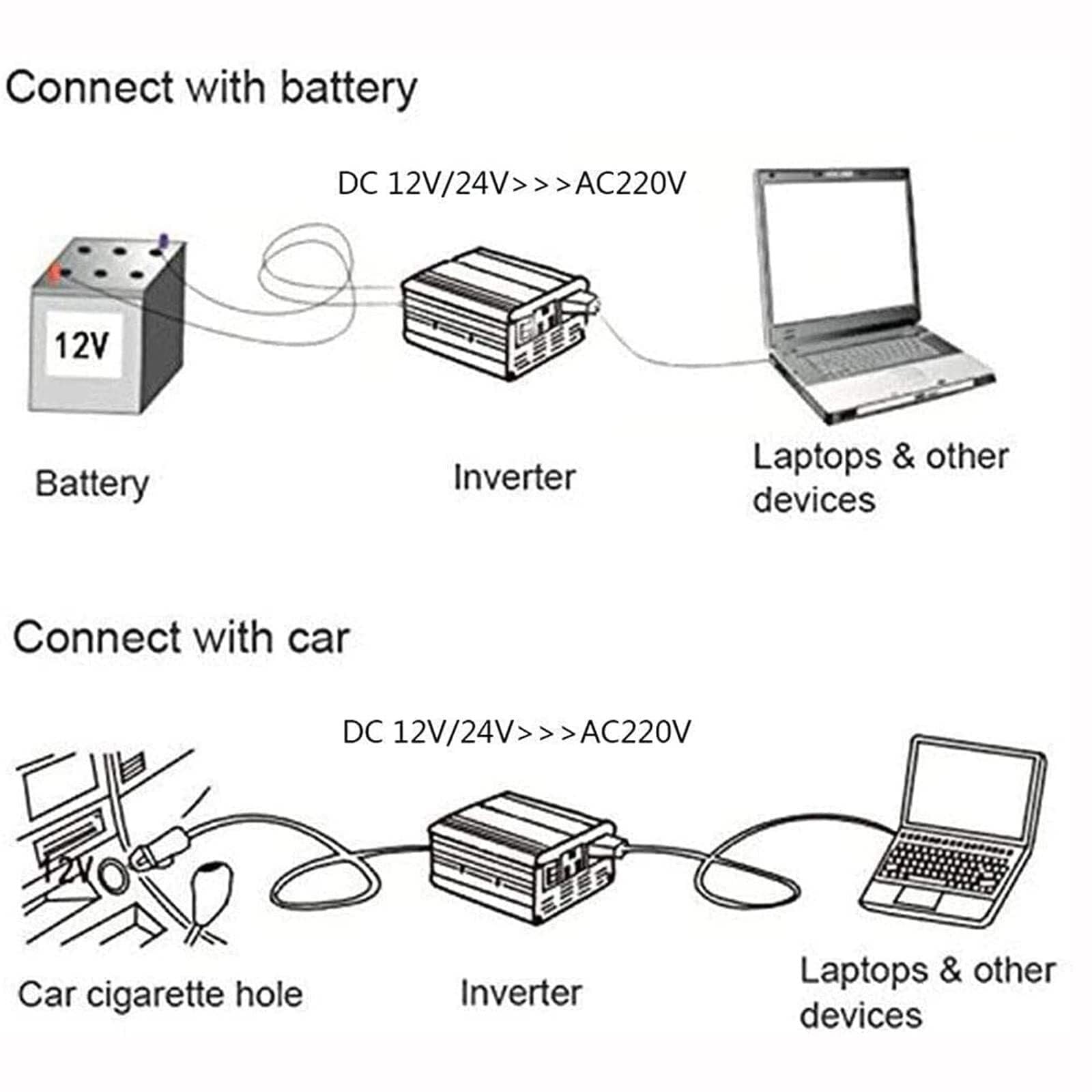 Pure Sine Wave Power Inverter 12V 24V to 110V 220V