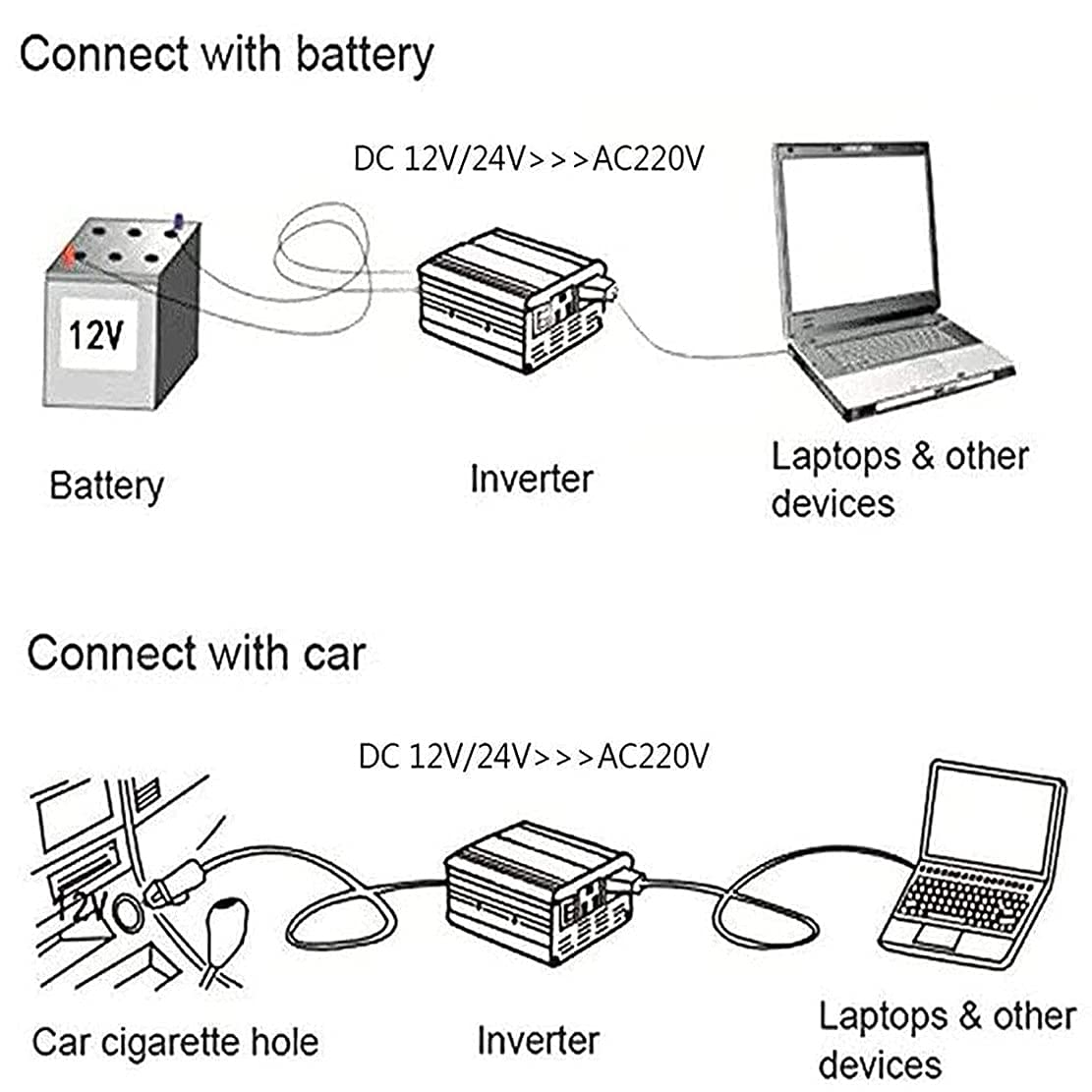 Power Inverter 12V 24V DC to 220V AC with USB and AC Outlets