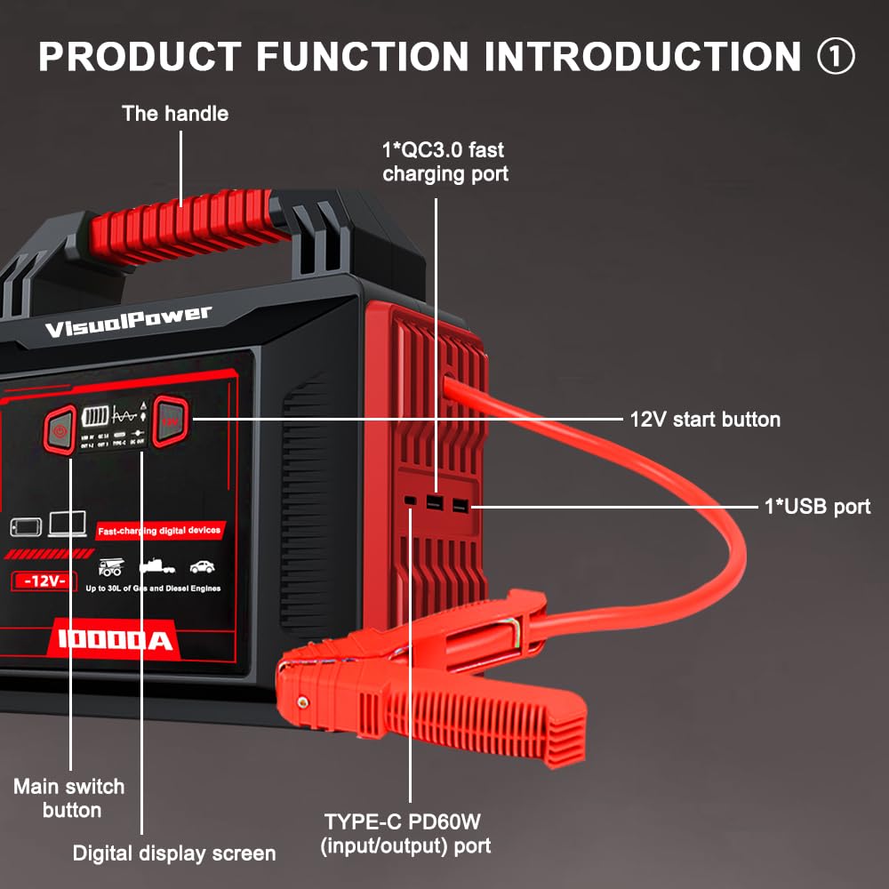 10000A 12V Lithium Jump Starter with USB-C PD Fast Charging