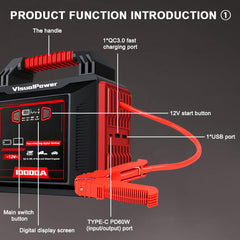 10000A 12V Lithium Jump Starter with USB-C PD Fast Charging