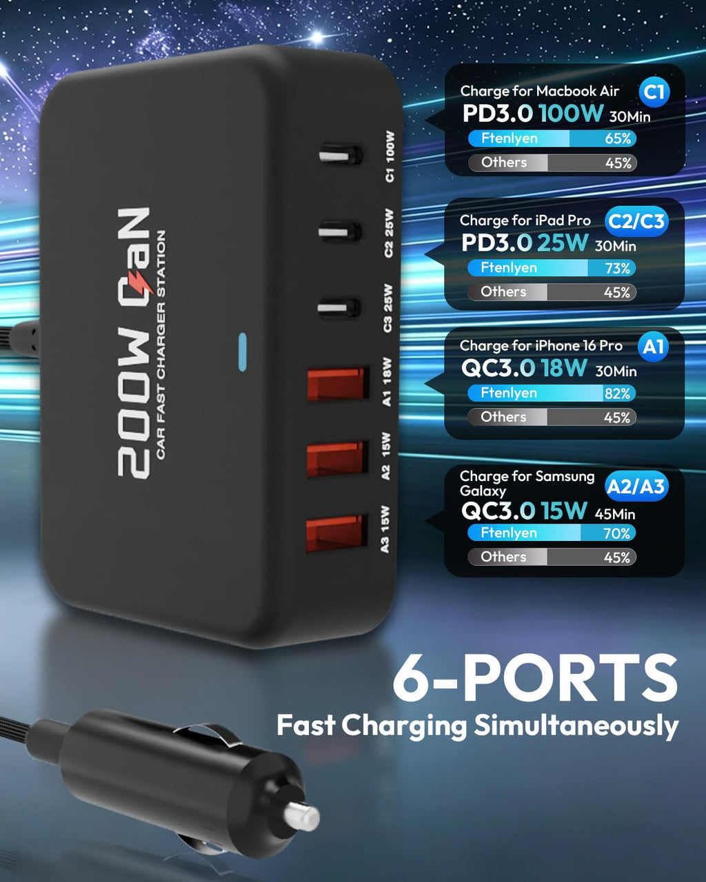 Car Laptop Charger 100w