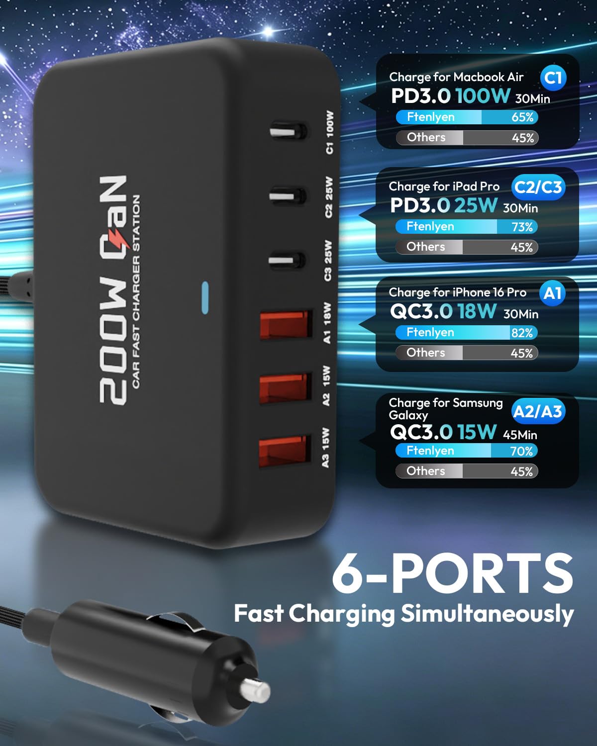 Car Laptop Charger 100w