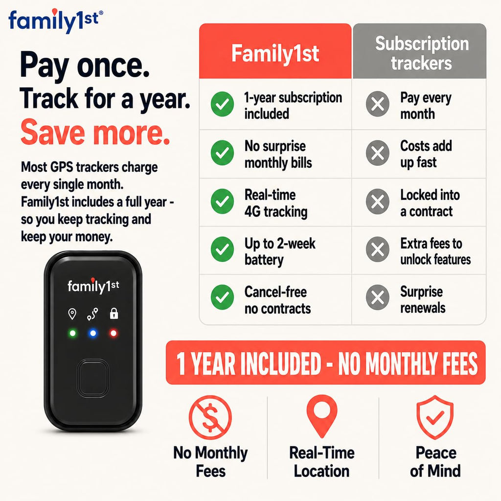 Portable GPS Tracker with 1-Year Subscription
