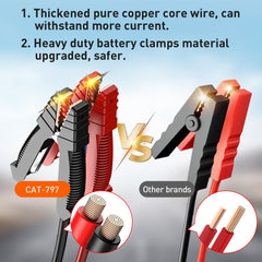 30000A 12V 24V Lithium Jump Starter for Gas and Diesel Engines
