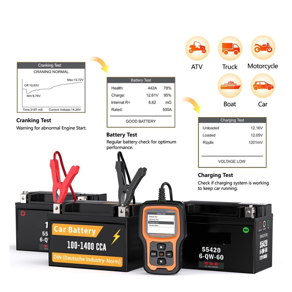 OBD2 Scanner with Battery Tester and Charging System Analyzer