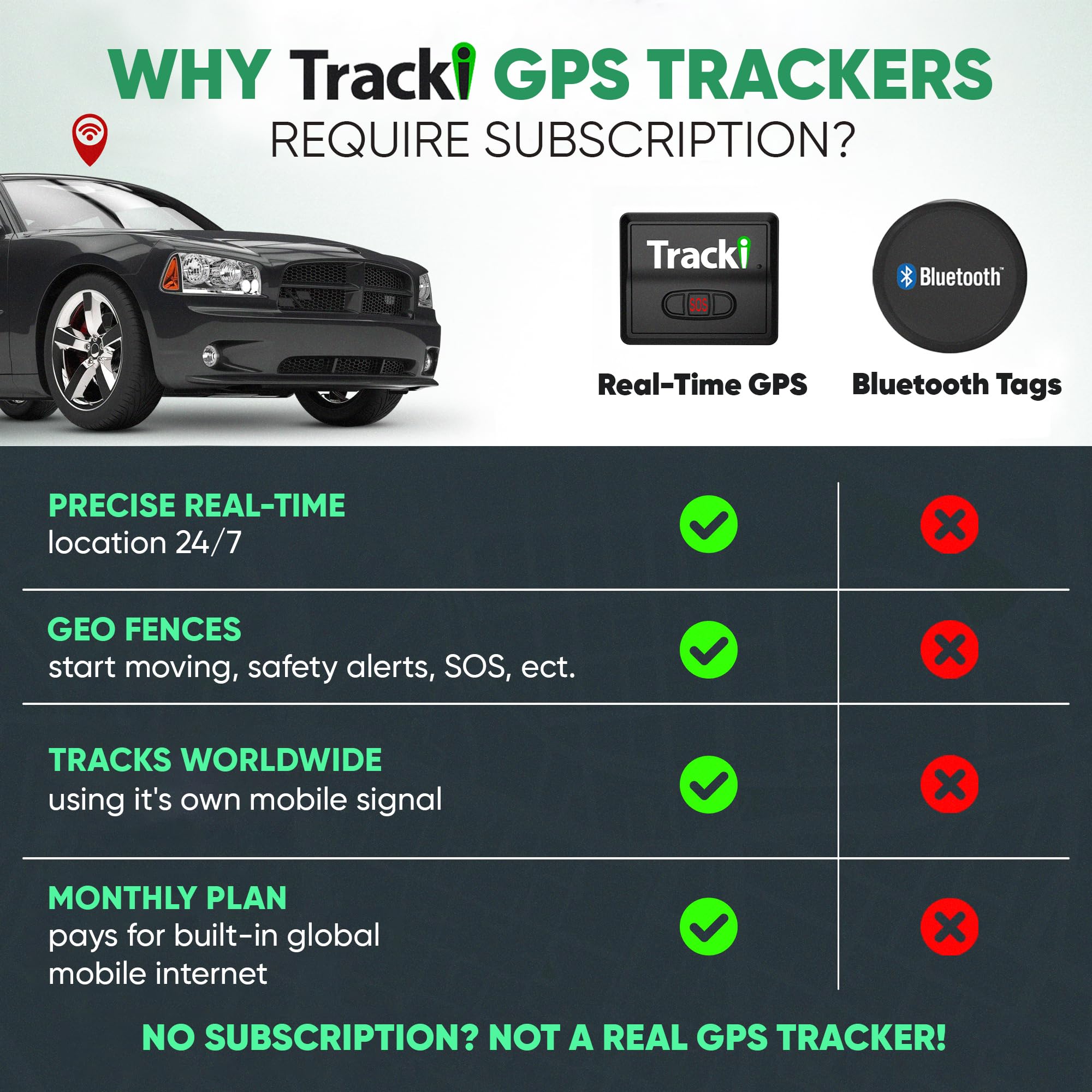 Mini 4G LTE GPS Tracker for Vehicles