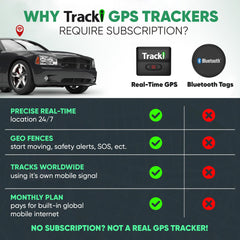 Mini 4G LTE GPS Tracker for Vehicles