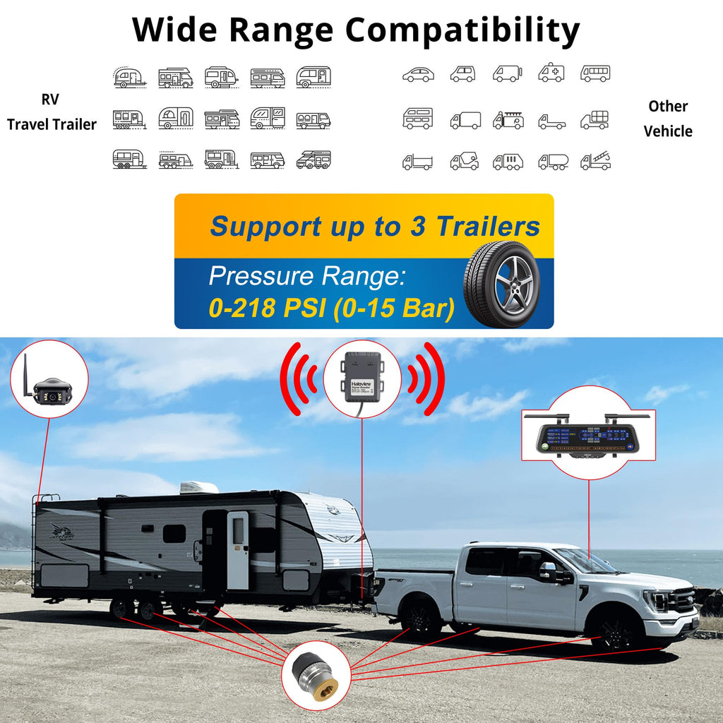 Haloview BT10 TPMS 4 Sensors Wireless Mirror 10" Monitor Backup Camera SYS